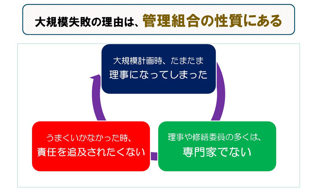 バックマージン