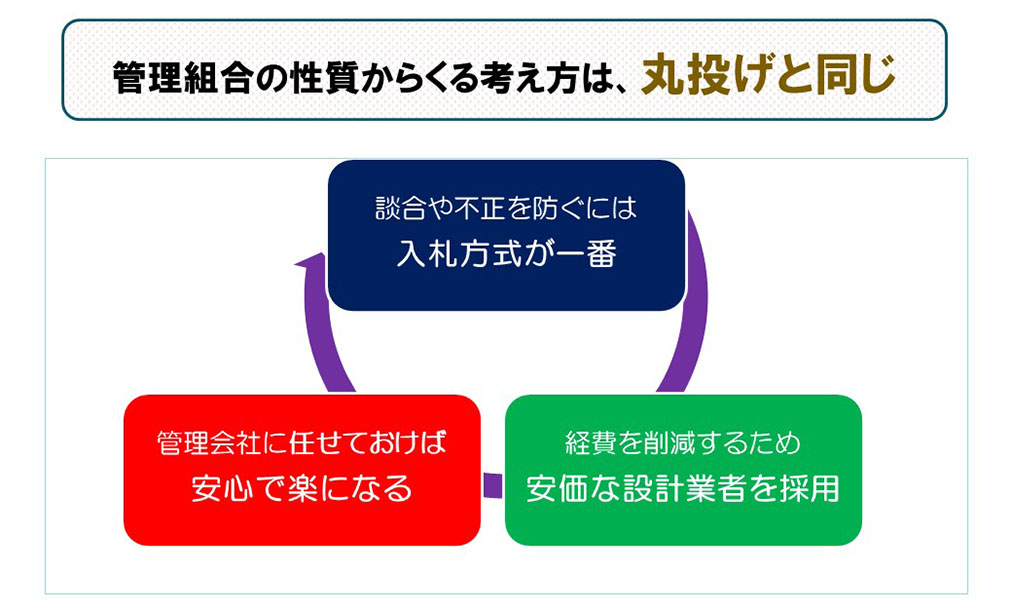 大規模修繕工事が失敗する本当の理由 - コラム 記事｜マンション管理